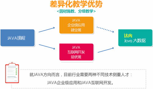 学前端都学什么比较好