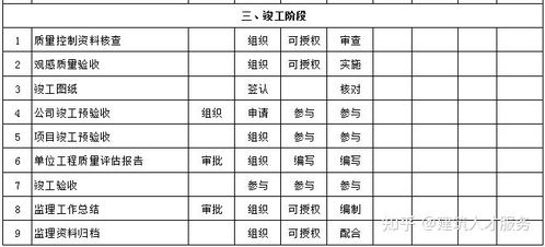 前端开发具体工作职责是什么