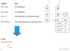 单片机编程语言一般有哪几种