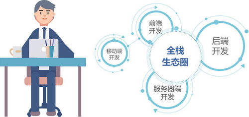 前端开发是怎样的