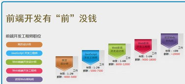 可以通过什么途径了解前端研发的最新资讯
