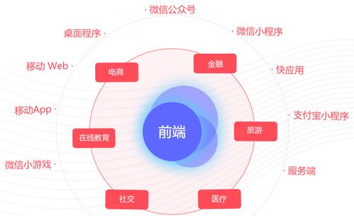零基础可以学习前端设计吗
