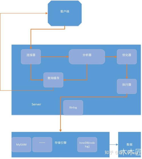 MySQL和SQL Server存储过程写法上的区别