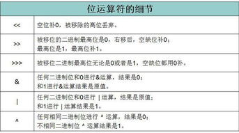 是什么运算符