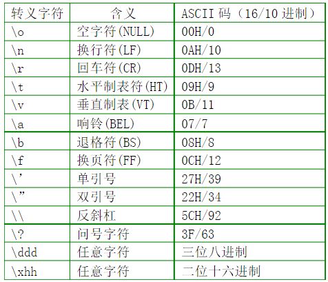 在C语言中,当使用用printf输出一个字符串时,数据项是
