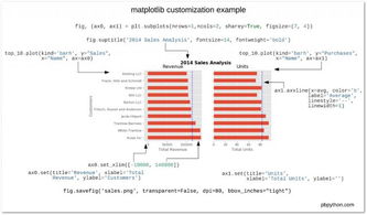 科学可视化：Python + Matplotlib(英文翻译)