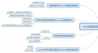 android 需要具备什么技术