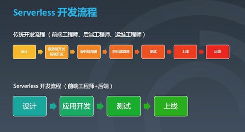 游戏开发是前端还是后端