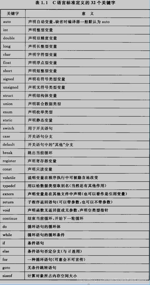 c语言中的关键字和保留字的区别