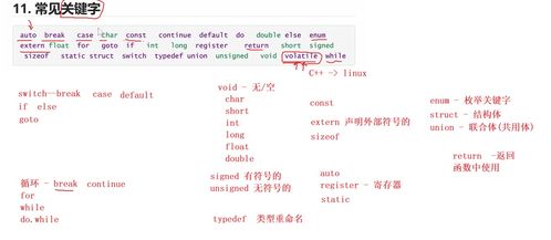 C语言关键词是什么有什么用