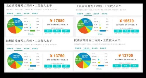 前端人员饱和了吗现在转行前端合适吗