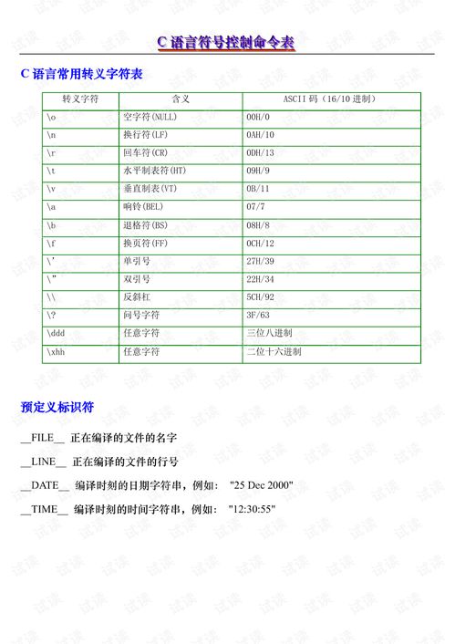 c语言输出整形和字符有哪些符号
