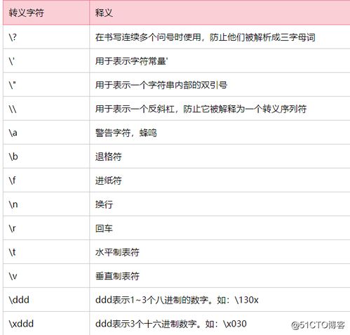 c语言中转义字符是什么意思