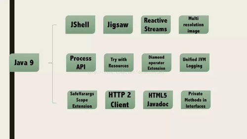 java中invoke()的作用是什么