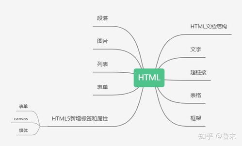 前端是做什么的