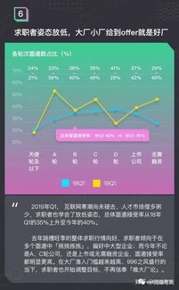 前端开发的行业前景怎么样