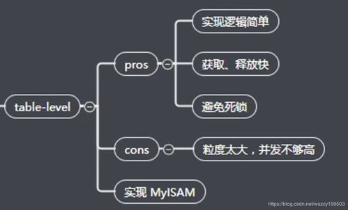 MySQL持续维持连接状态mysql一直正在链接