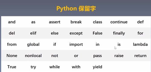 python有哪些语法元素