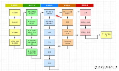 如何编写前端设计文档