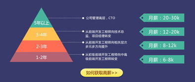 前端工程师主要的工作职责