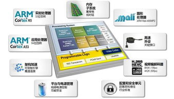 什么是嵌入式开发嵌入式开发是什么
