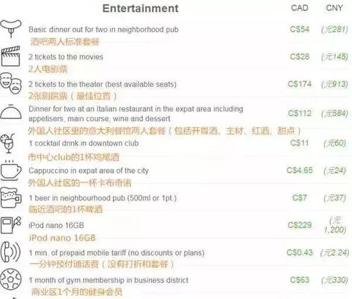 学习安卓编程学费要多少钱一年