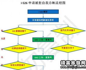 前端试用期个人总结