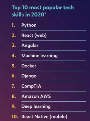 Python都可以做哪些副业