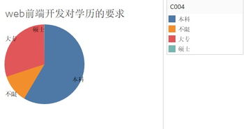 web前端开发分几部分