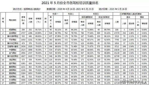 全国排名前十的Android开发培训机构