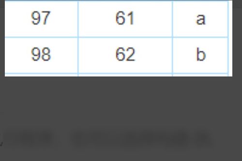 C语言,怎么把字符的ASCII码转换成数字值