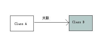 java 反射与依赖注入的关系