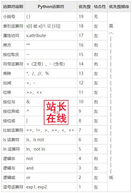 python运算符%的意思是什么