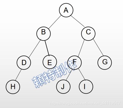 c语言 关于二叉树的创建和遍历(中序遍历)