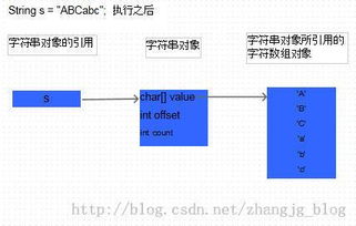 java中的String...args是什么意思