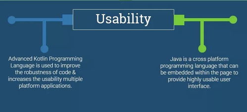 Java和Android有什么区别