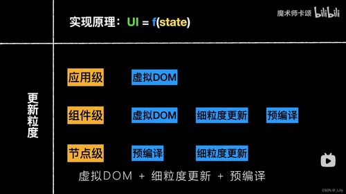 现在主流的前端框架有哪些