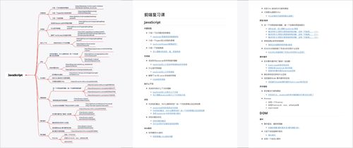 如何面试一个前端开发者
