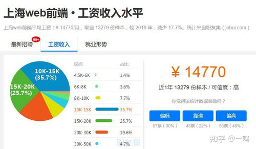 web前端开发工程师工资待遇怎么样