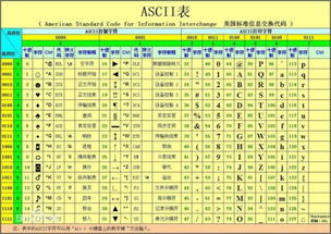 c语言的回车是用什么符号表示的