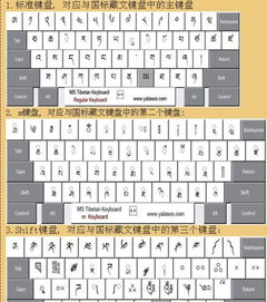 藏文字怎样输入