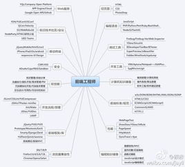 web前端实习生要什么要求