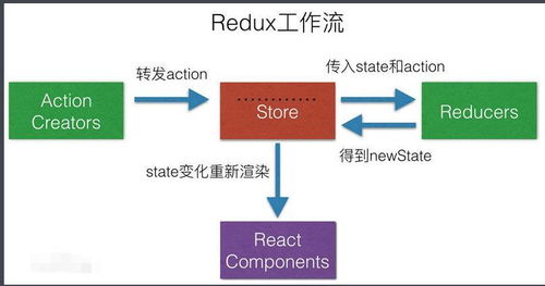 现在前端流行的框架有什么