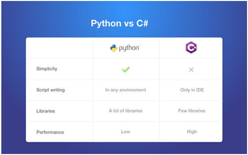 学java还是python好,有什么区别