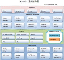 Android 1.6Android系统平台五大特色