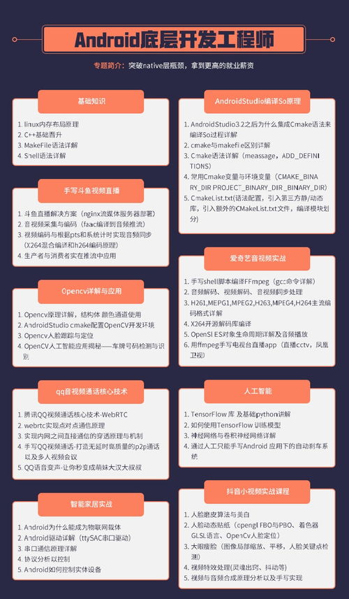 怎样学习android底层开发