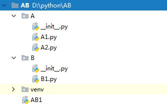 python中的模块、库、包有什么区别