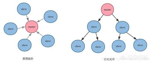 数据多的时候为什么要使用redis而不用mysql