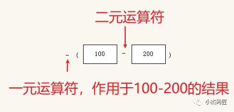 c语言中除号的用法和含义