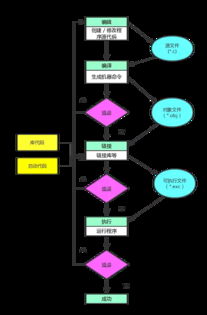 c语言源程序的扩展名是什么